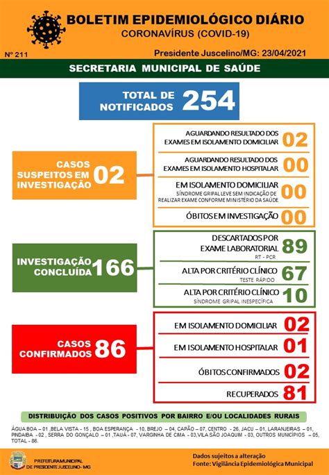 Boletim Epidemiol Gico Di Rio Covid Portal Oficial Da