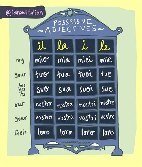 Pin De The Language Teacher Em Italian La Grammatica Palavras Em