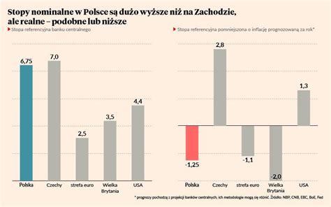 Najwa Niejszych Zjawisk Makro Miesi Ca Puls Biznesu Pb Pl