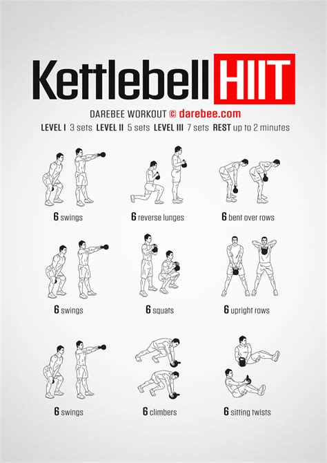 Kettlebell HIIT Workout | Full body kettlebell workout, Kettlebell workout routines, Kettlebell hiit