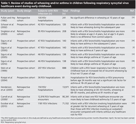 Aap Rsv Guidelines Discount Cpshouston Net