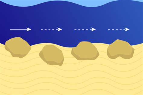 sediment transportation  notes practice geography aqa gcse
