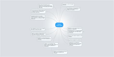 Trabajo Colaborativo Mindmeister Mapa Mental