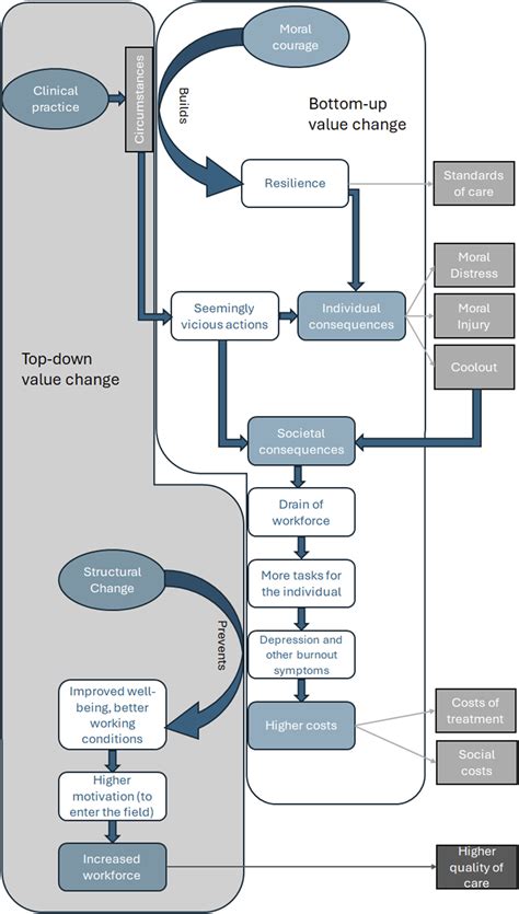 ethical analysis   change  values  healthcare david hansen