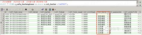 Oracle Not In多个字段oracle｜not In 条件查询【坑】 Csdn博客