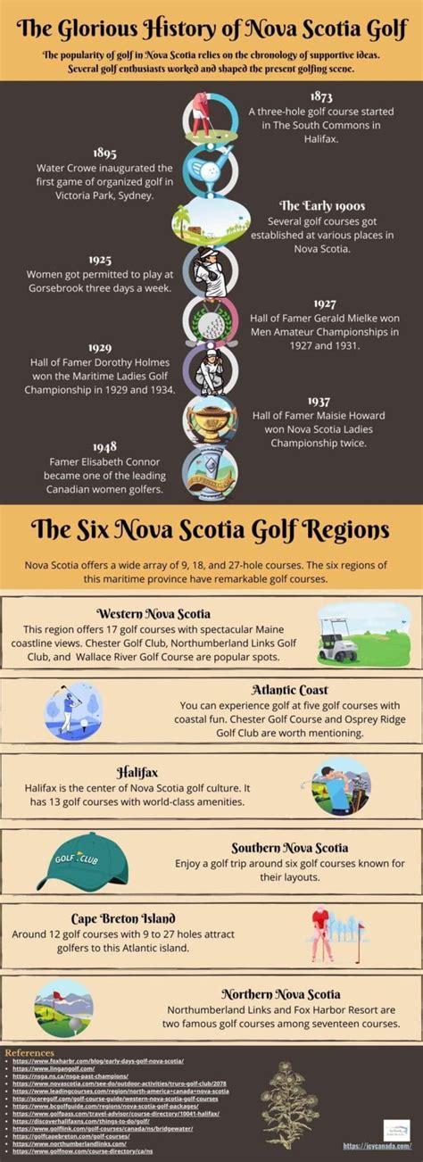 Top 8 Remarkable Nova Scotia Golf Courses - Play Today