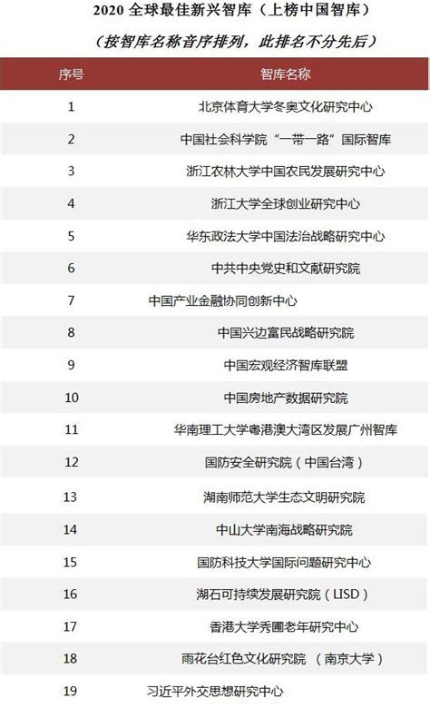 《全球智库报告2020》发布，中国多家智库入选全球顶级智库分类排名 中国网