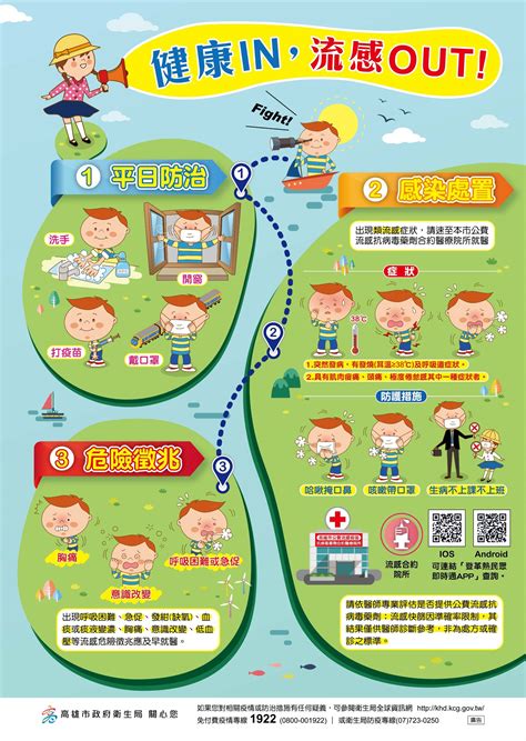 流感衛教資訊體溫 37 5以上請通報衛生保健組03 5743000 國立清華大學衛生保健組