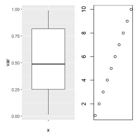 Combining Plots In Ggplot2 Arranging With Patchwork Cowplot And