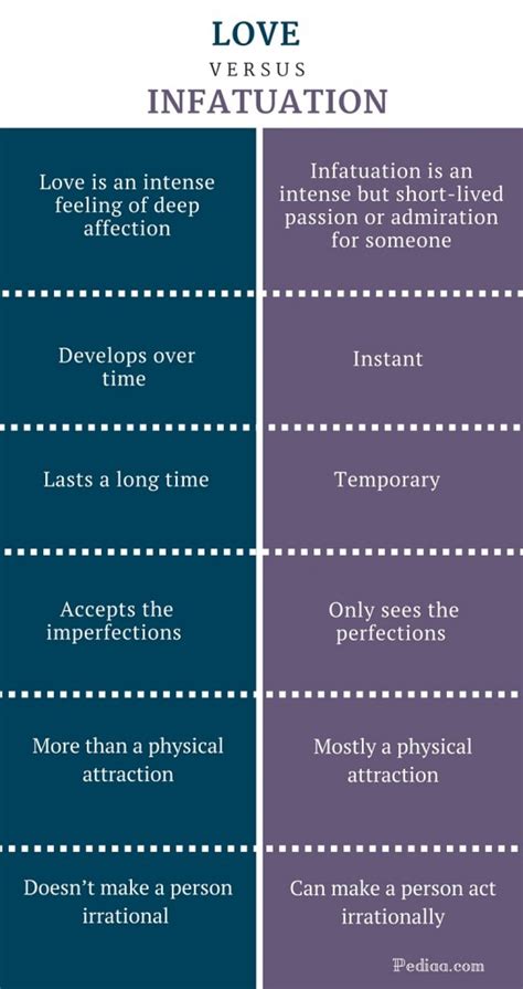 Difference Between Love and Infatuation | Definition, Characteristics