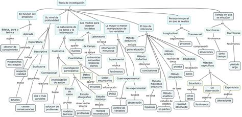 Mapa Conceptual Unidad