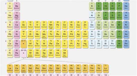 List Of Representative Elements On The Periodic Table | Elcho Table