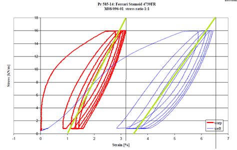 Modulus Of Elasticity Of A Membrane Wintess Software