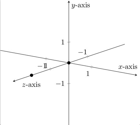 Tikz Pgf Shifting Origin Of Coordinate Systems With Custom Axes Tex