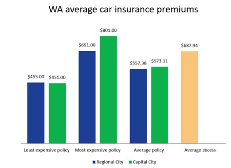 How Much Is Average Car Insurance Average Cost Of Car Insurance 2019 Average Cost Of