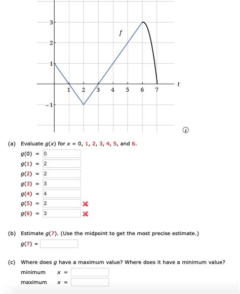 Solved Let G X X 0 F T Dt Where F Is The Function Whose Chegg