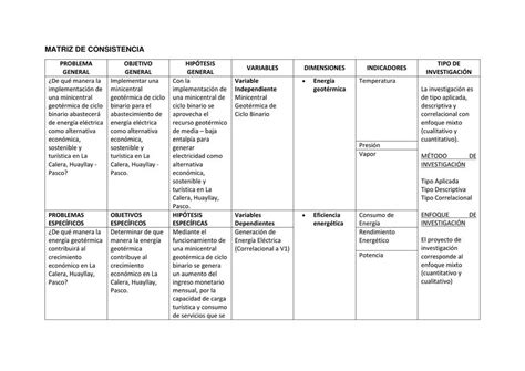 Matriz De Consistencia Aldair Espinoza UDocz