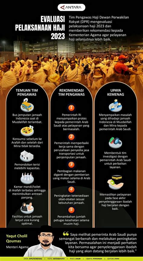 Evaluasi Pelaksanaan Haji Kbk Kantor Berita Kemanusiaan