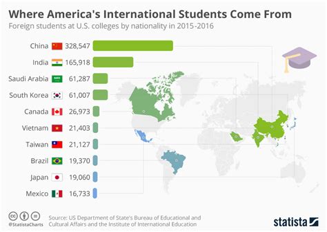 Chart Where America S International Students Come From Statista