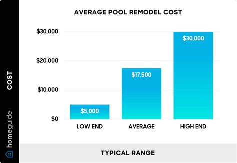 How Much Does a Pool Remodel Cost? (2026 Prices)