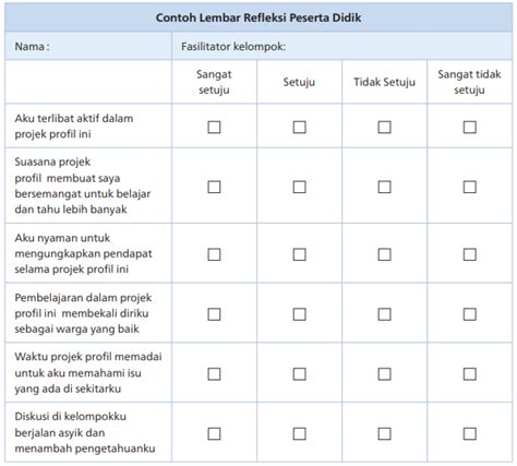 Contoh Modul Projek P5 Kurikulum Merdeka Dan Cara Membuatnya All Content