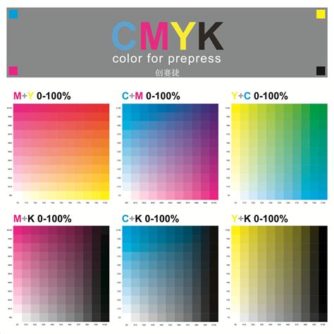 Cmyk