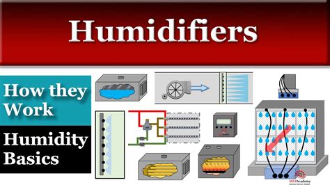 Humidifier Types And Humidity Basics YouTube