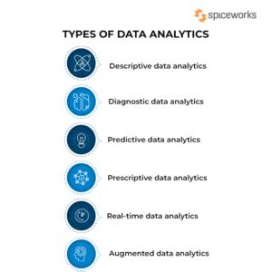 What Is Data Analytics Definition Types And Uses