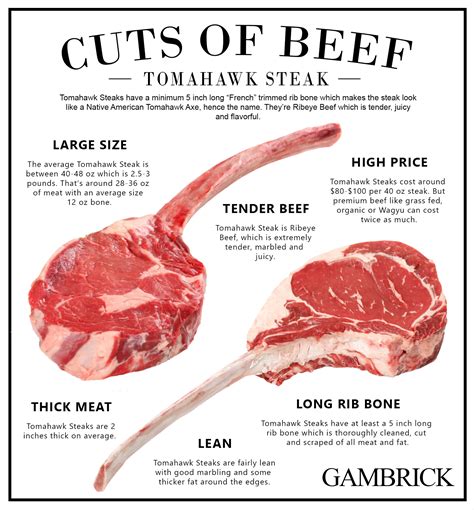 Tomahawk Steak Guide Where To Buy How To Cook And Are They 49 Off