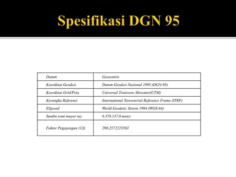 Transformasi Koordinat Dari Dgn Ke Srgi Ppt