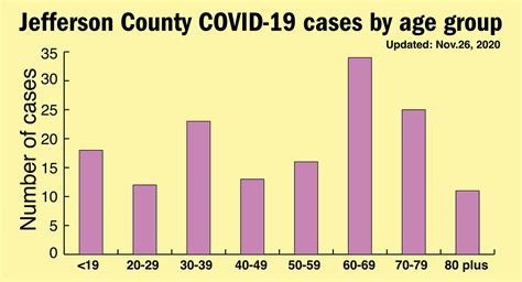 Peninsula counties report COVID-19 cases | Peninsula Daily News