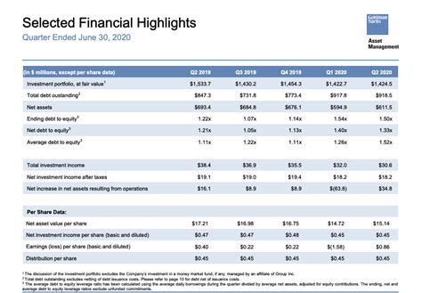 Goldman Sachs BDC – BDC Reporter