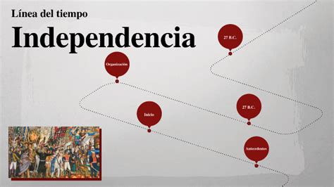 Línea Del Tiempo De La Independencia By Constanza Morgado Rebollar On Prezi