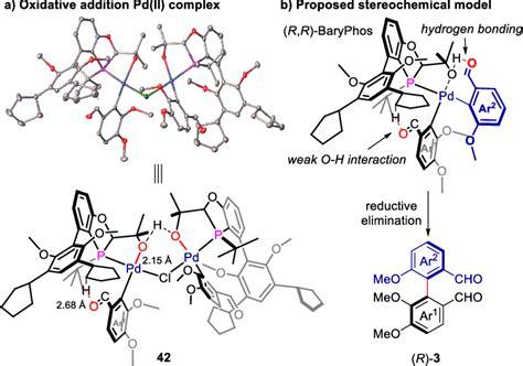 Stereochemical Model For Enantioselective Cross Coupling Download