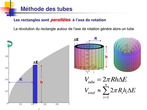 PPT Chapitre 5 Volumes de solides de révolution PowerPoint