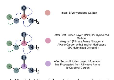 Figure 1 From Potentialnet For Molecular Property Prediction Semantic