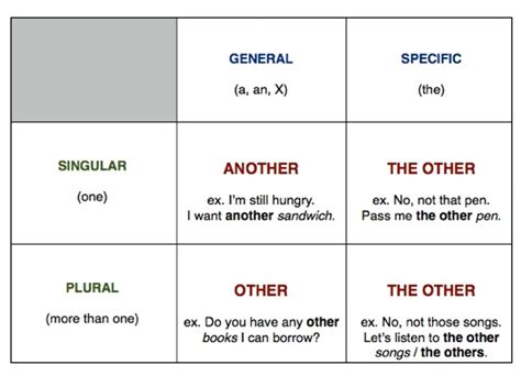 A Diferen A Entre Other Others E Another Entenda Ingl S