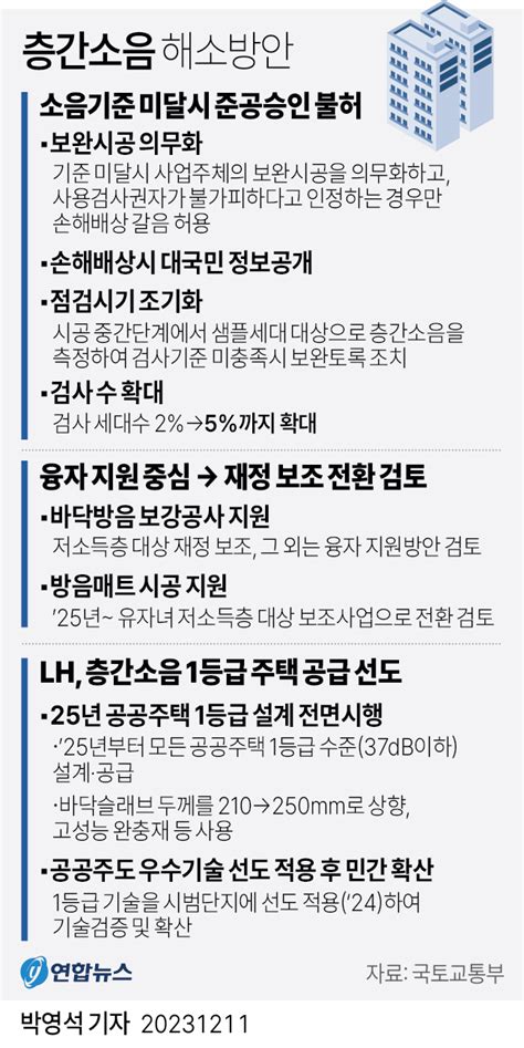 보완시공 의무·검사 샘플 확대 정부 층간소음 해소방안 실효성 논란