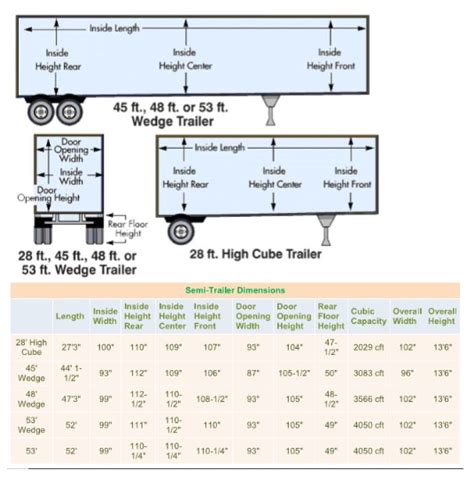 Standard Semi Trailer Inside Dimensions - Infoupdate.org