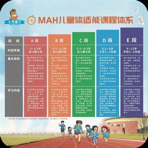 Mah体适能教案｜儿童青少儿的体适能训练 知乎