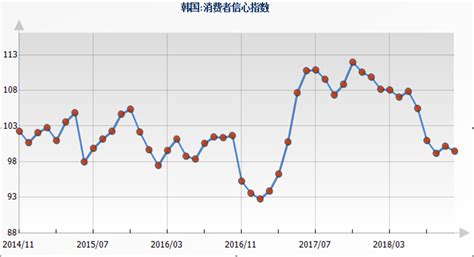 国际宏观经济分析2019年11月第二期 企业官网标准版30