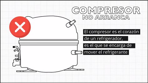 desnudo gráfico Distante compresor nevera arranca y se para Arqueología