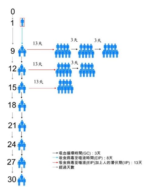 臺南市政府登革熱防治中心