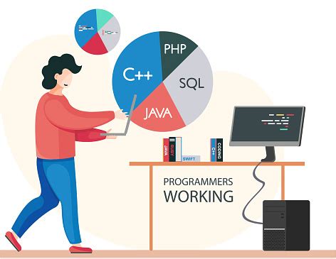 teknik  pengkodean programmer programmer bekerja  pengembangan