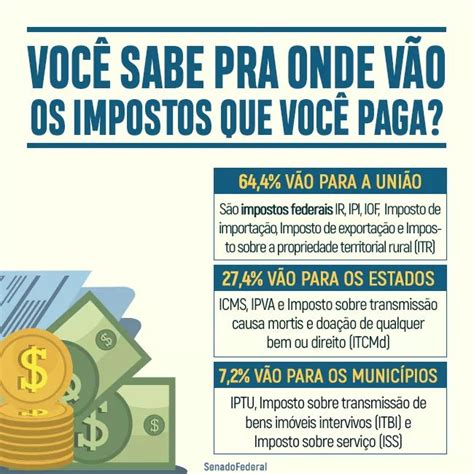 Distribuição dos impostos no Brasil Blog do AFTM