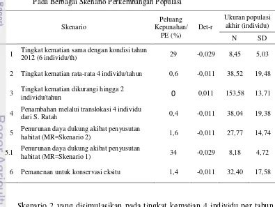 Re Desain Konservasi Pesut Mahakam Orcaella Brevirostris Gray