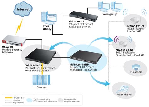 Zyxel GS1920 24HP 24 Port GbE Smart Managed PoE Switch ZyxelGuard