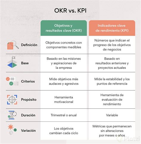 Okr Vs Kpi Ejemplos De Sustantivos Imagesee The Best Porn Website