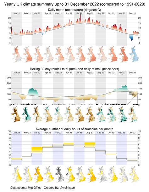 UK Climate Summary – Cartoblography