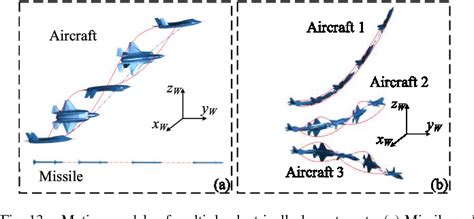 Figure From An Improved Shooting And Bouncing Ray Method Based On